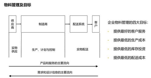 gartner最新技术趋势及影响 数字化转型 s op 供应链计划 李宁供应链 06.26