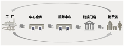 “2018匠心企业奖”候选企业:美克家居